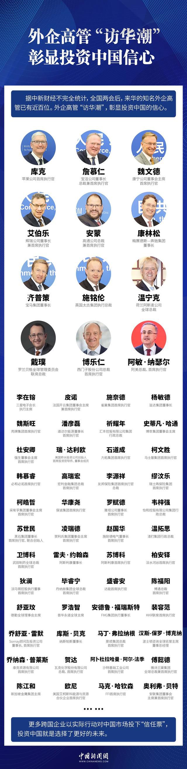 外企高管為何掀起“訪華潮”?