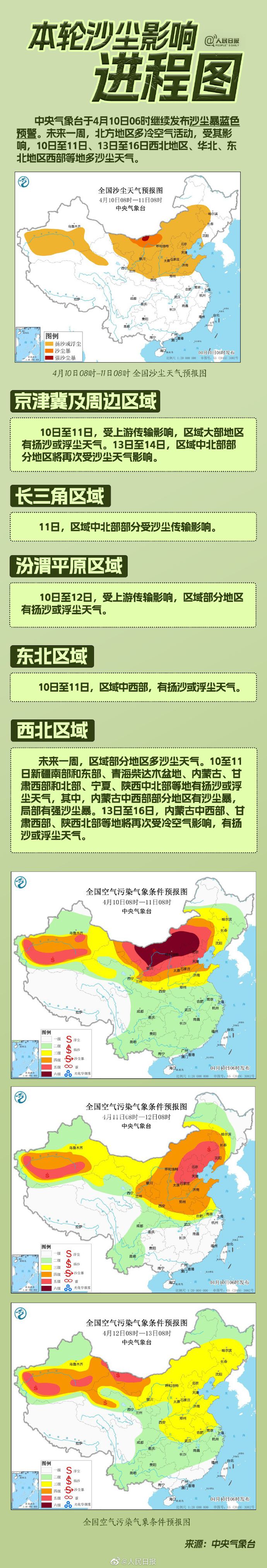15省區市將有揚沙或浮塵天氣 新一輪沙塵影響進程圖來了