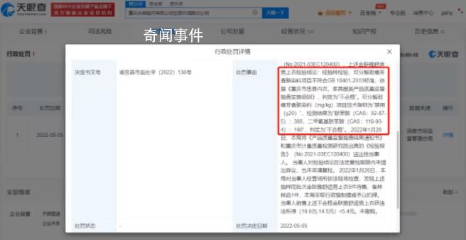 劣質衣服居然有致癌風險 如何判斷衣服含致癌物