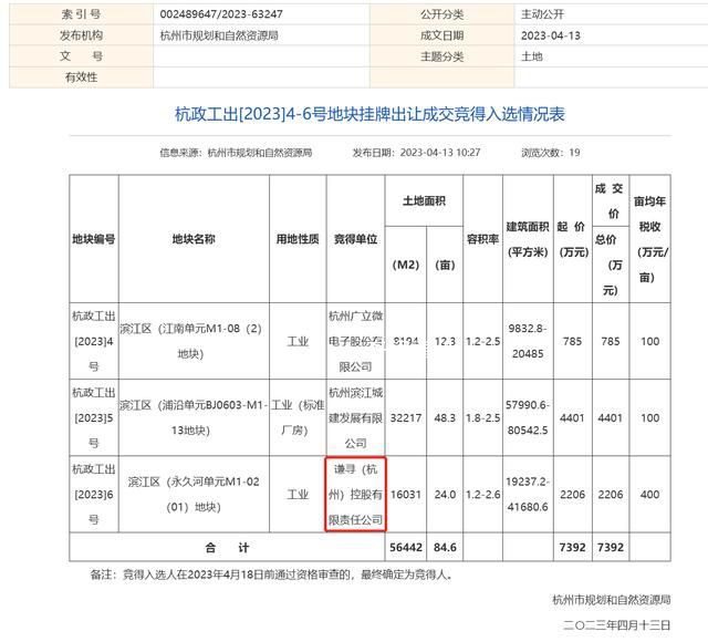 薇婭偷逃稅被罰后斥資千萬拿地 開始鼓搗房地產