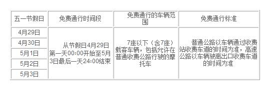 4月29號五一休假高速免費嗎 2023年五一期間高速公路將會實行5天的免費通行政策