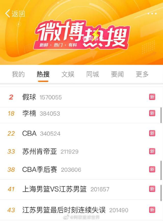 媒體:CBA的最高熱度來得有點丟人