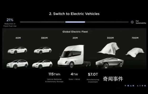 十年后,電動車價格再跌一半?