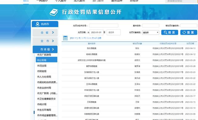 杭州公開一批對色狼的處罰結果 究竟是怎么回事