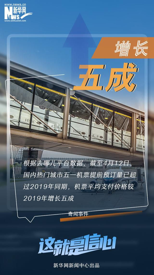 提前感知這個“五一”假期有多火