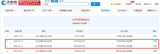 吳亦凡表哥被執行總金額1.5億元 共關聯4起終本案件