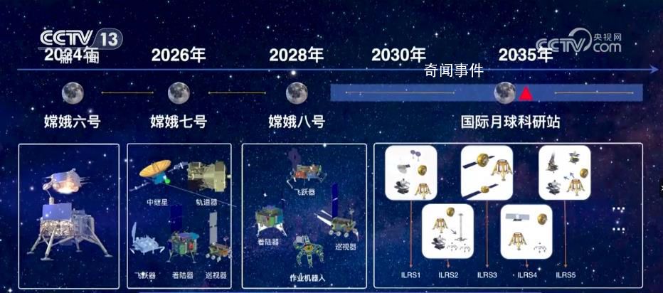 嫦娥七號計劃2026年前后實施發射 2030年前建成國際月球科研站基本型