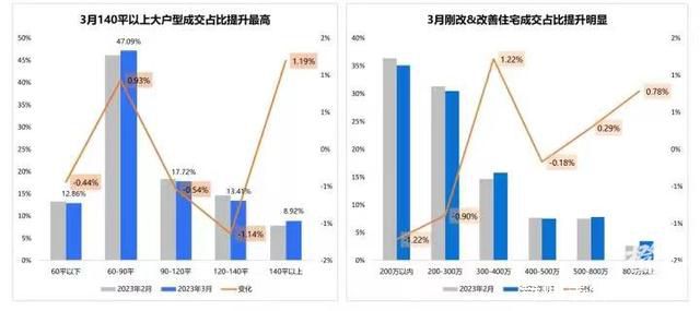 杭州90平以下戶型正在消失 杭州新房市場還有多少小戶型