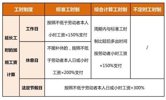 5月份工資卡里或多一筆錢 清明節加班工資怎么算　