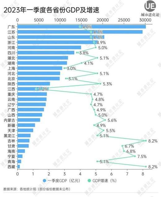 東北一季度GDP增速跑贏(yíng)全國(guó) 東北全面回暖了