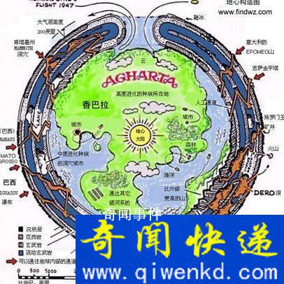 地球是空心的嗎?里面有生命嗎?