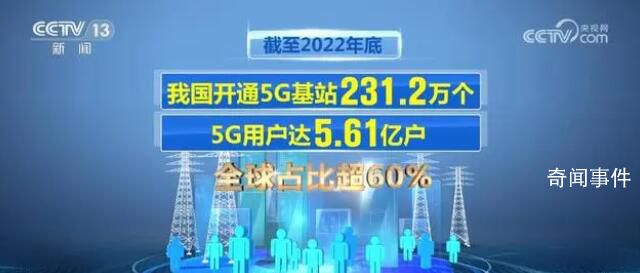 數字中國建設多項數據亮眼 互聯網普及率達75.6%