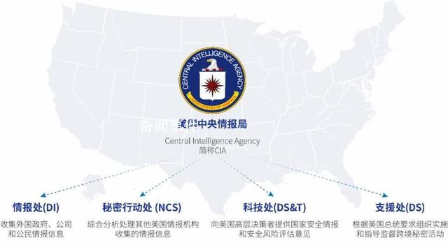 美中情局在超50國策劃顏色革命 持續進行間諜竊密活動