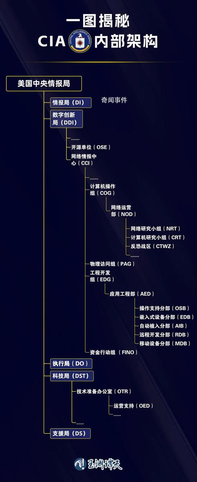 現實版“黑客帝國”離我們有多近 美國五角大樓泄密門事件仍在不斷發酵