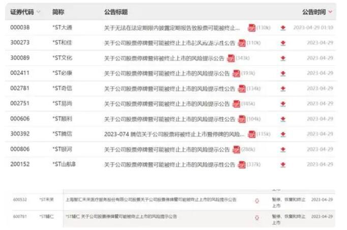 11股今日起集體停牌 或退市