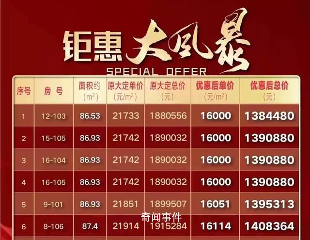 降價7折賣房昆山兩項目被罰 涉萬科及光大嘉寶