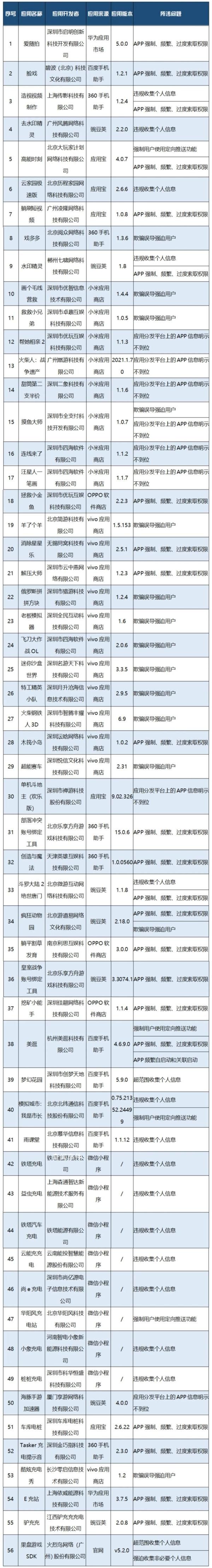 羊了個羊被通報 工信部要求按有關規定進行整改