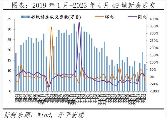 中國房地產展望:分化時代到來