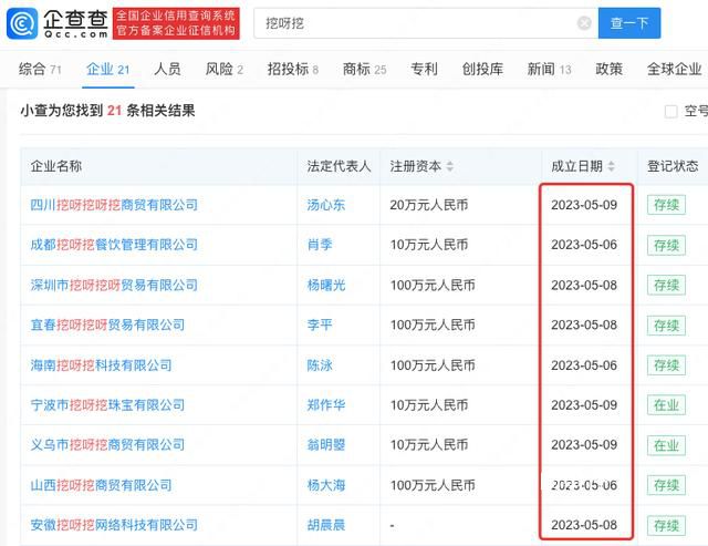 多家挖呀挖公司注冊成立 被注冊為商標