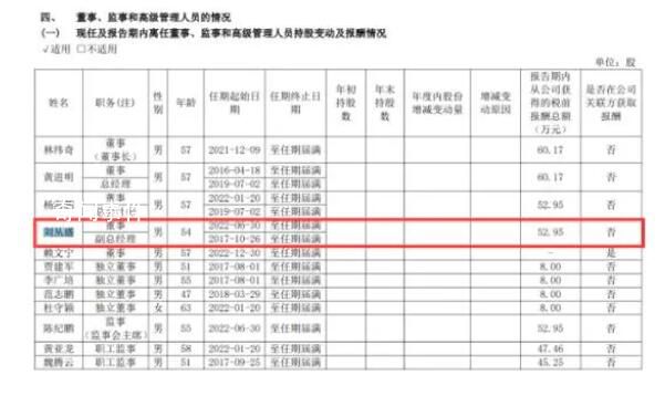1800億“藥茅”副總被查 年薪近53萬元