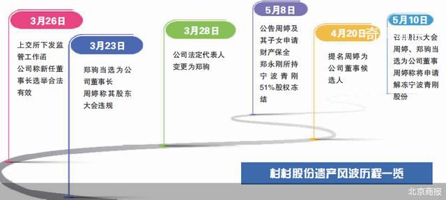杉杉遺產(chǎn)風(fēng)波涉事雙方均當(dāng)選董事 