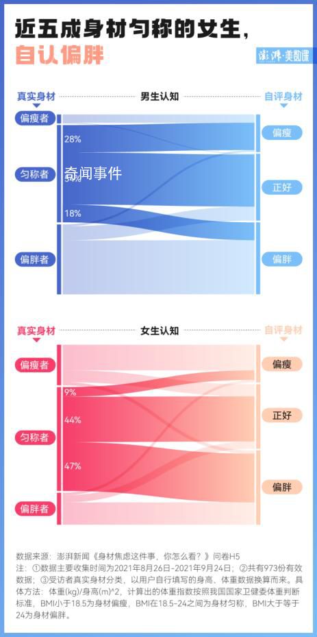 中國過半成人超重或肥胖 怎么才算醫學意義上的肥胖