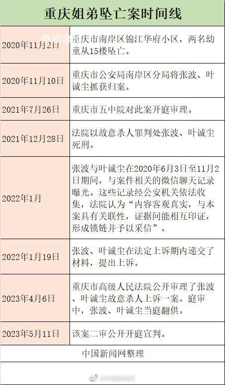 死刑!重慶姐弟墜亡案二審維持原判 