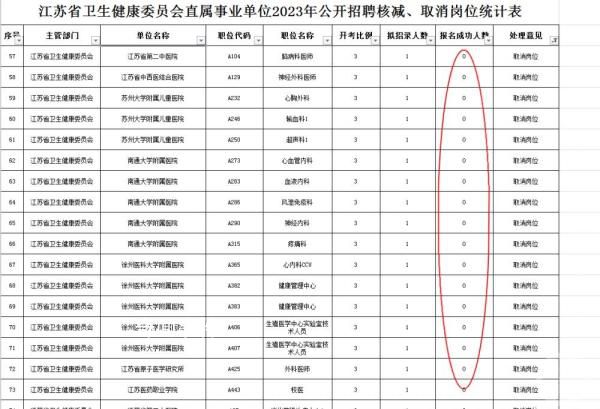 多地三甲醫院回應招聘無人報名 受資質卡殼待遇成關鍵