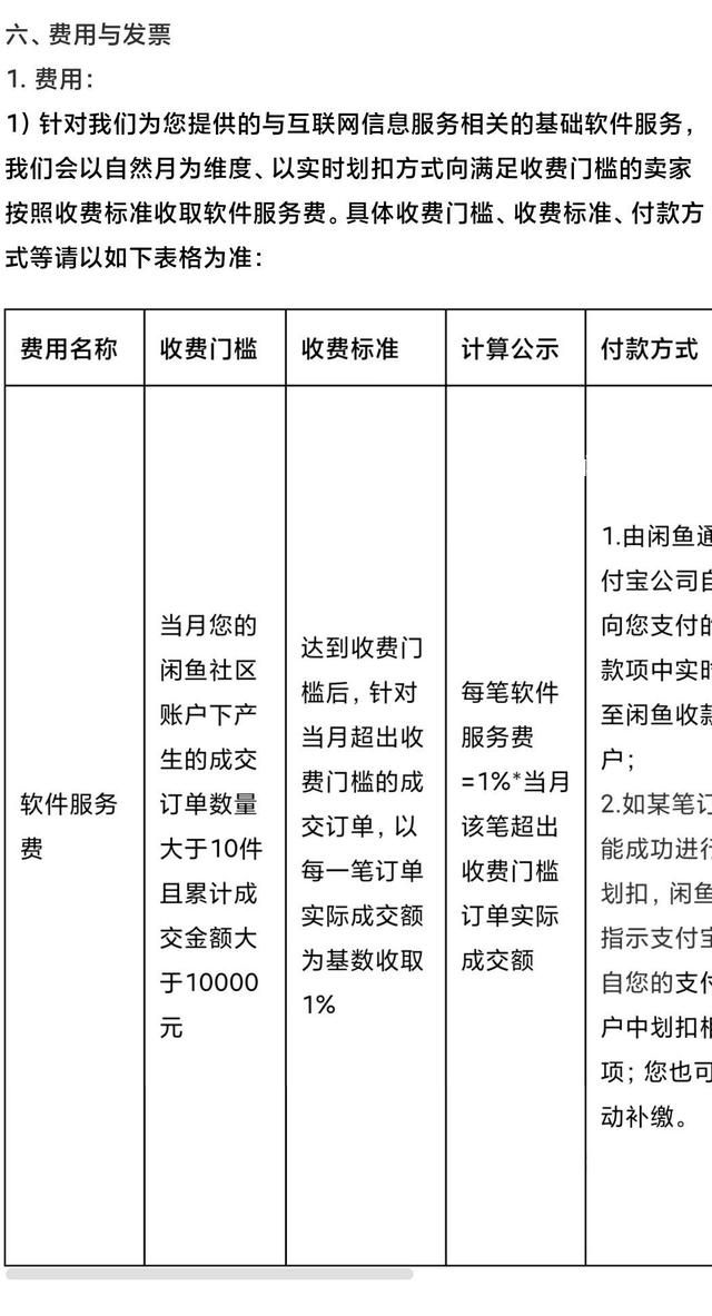 閑魚開收軟件服務費 超門檻部分每筆訂單抽成1%