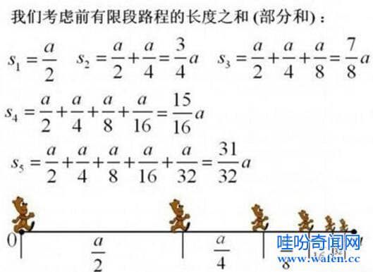 芝諾悖論最合理的解釋是什么 芝諾悖論是什么意思