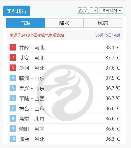 多地氣溫超36℃ 今夏會“熱哭”嗎