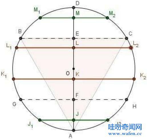 貝特朗悖論由來是什么 貝特朗悖論是什么意思