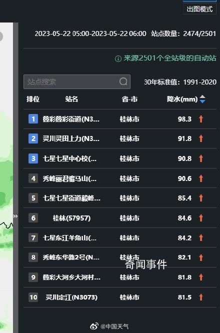 今晨全國降水量前10全在桂林 暴雨天出行怎樣避險