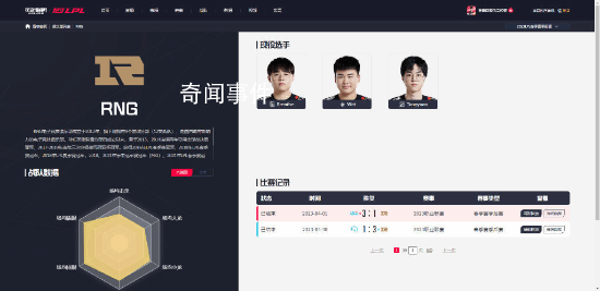 RNG大名單移除GALA和Ming 只剩下呼吸wei和湯圓