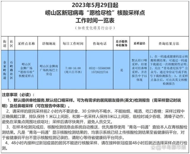 “愿檢盡檢”重現青島嶗山區 采樣點工作時間一覽表