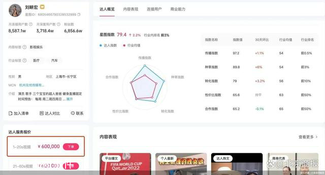 劉畊宏20秒短視頻要價(jià)60萬(wàn) 垂直化運(yùn)營(yíng)搶流量