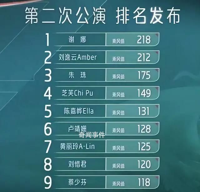 謝娜能否憑“浪姐4”翻盤 謝娜重回個人喜愛度排名第一