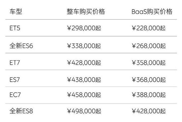 李斌談蔚來全系降價(jià)3萬元 蔚來的定價(jià)追求一步到位