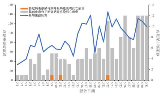 中疾控:疫情呈下降趨勢