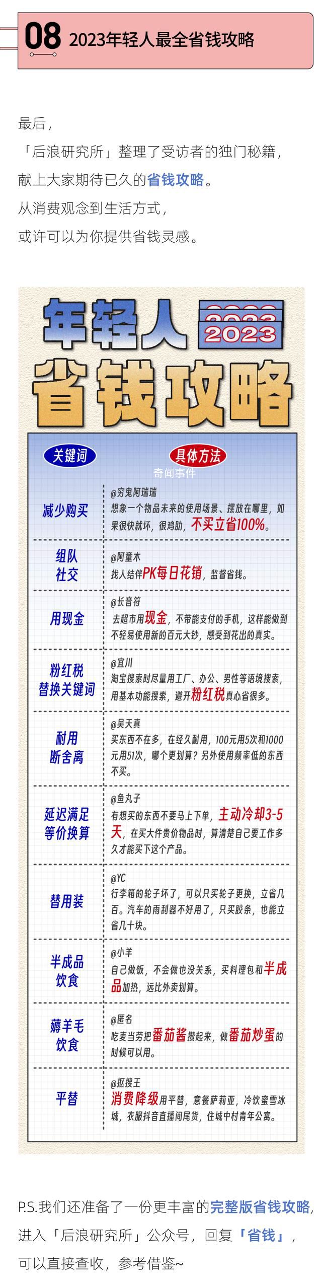 2023年輕人省錢報告 省錢小妙招