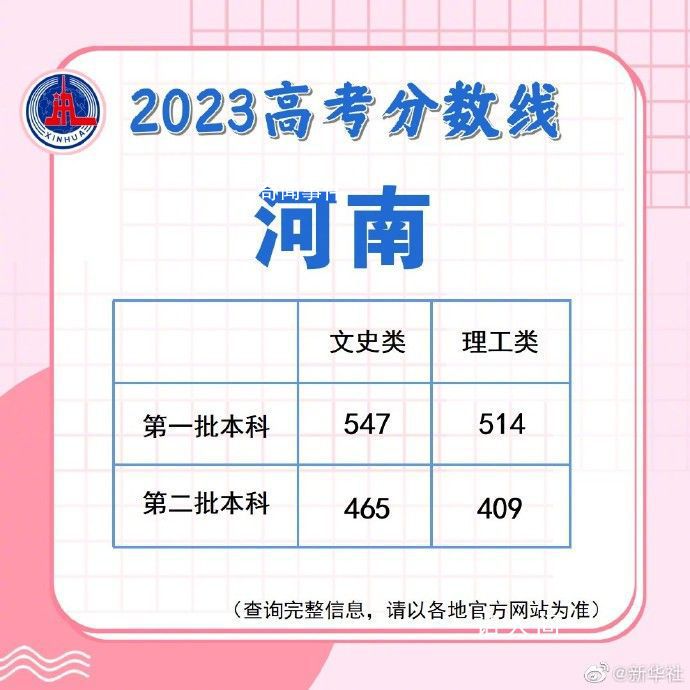 高考批次線 今年高考各地各批次錄取分數線公布