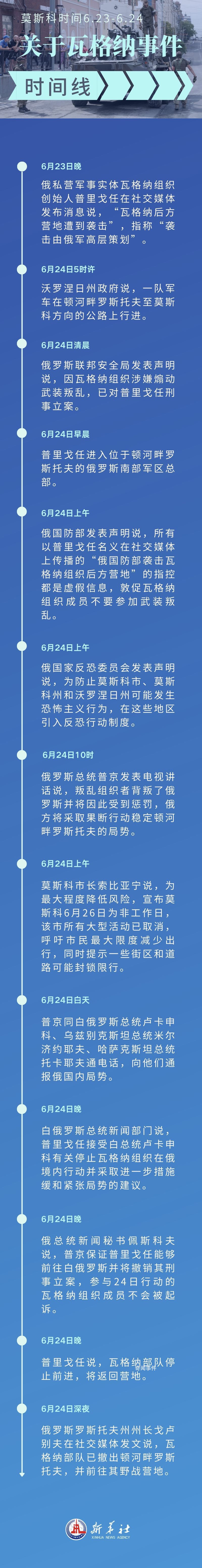 普京處置瓦格納危機畫面曝光 關于瓦格納事件的時間線一覽