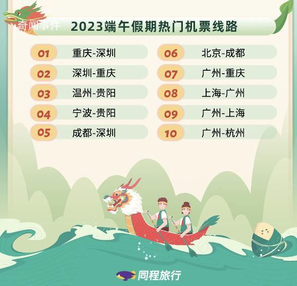 五年來最火端午:這些城市最熱門