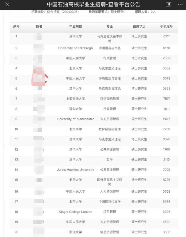 470名碩博生競爭1個中石油行政崗 總部提供進京落戶