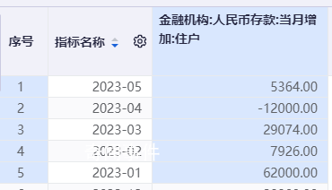 專家稱中國整體沒有房貸壓力大問題 只是背房貸的人和擁有存款的人不是同一撥人