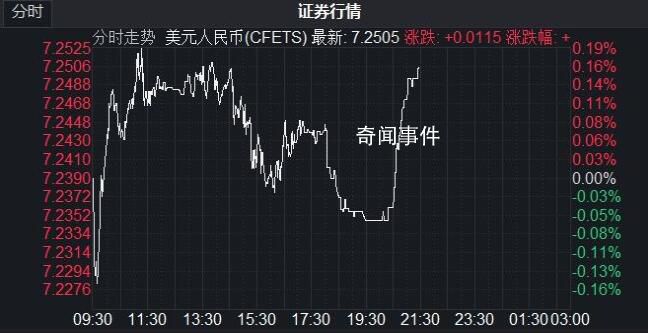 人民幣匯率跌破7.25 本輪人民幣貶值存在哪些差異