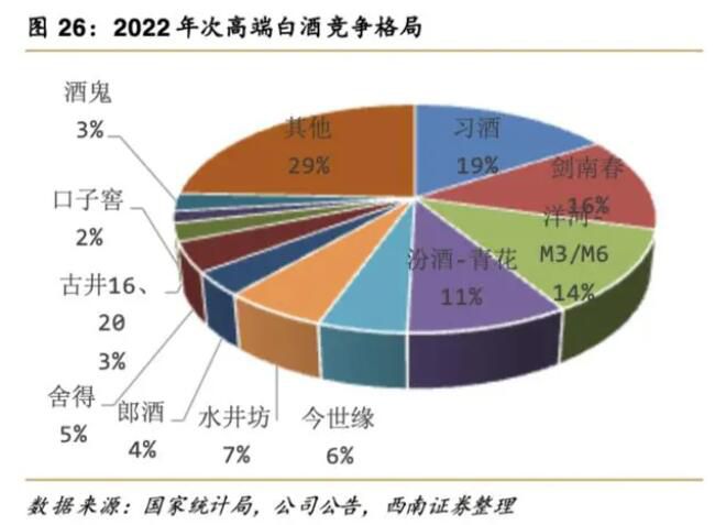 超八成酒企或遭遇價格倒掛 中端白酒陷重災區