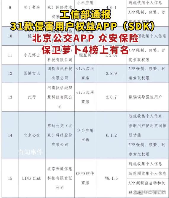 工信部通報31款侵害用戶權益APP 以引起社會和用戶的關注和警覺
