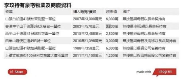 曝李玟曾簽長命契 丈夫無房產繼承權