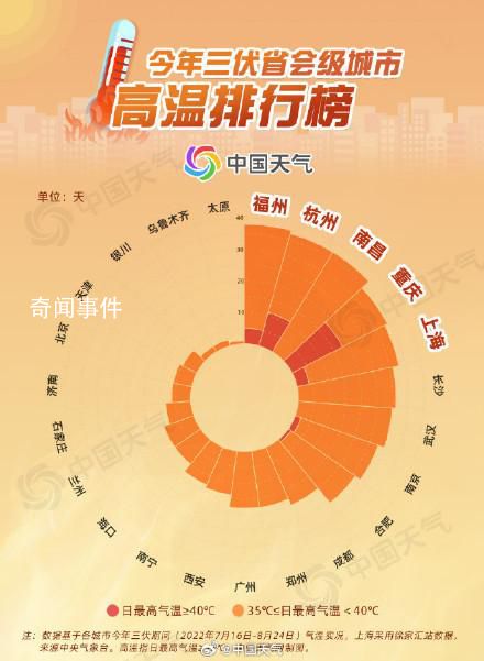 杭州超過40℃全天免費停車 能在12-16時免費停車的情況還是蠻多的